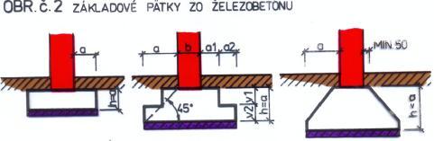 Základové pätky zo železobetónu Majú podobný tvar ako pätky z prostého betónu.