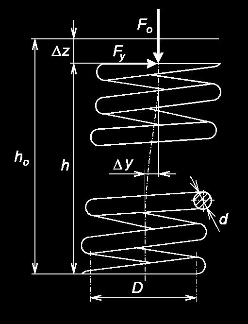 82 14 k y = f(f 0, h 0, h, D, d, k z, n, E, G, ªz,.