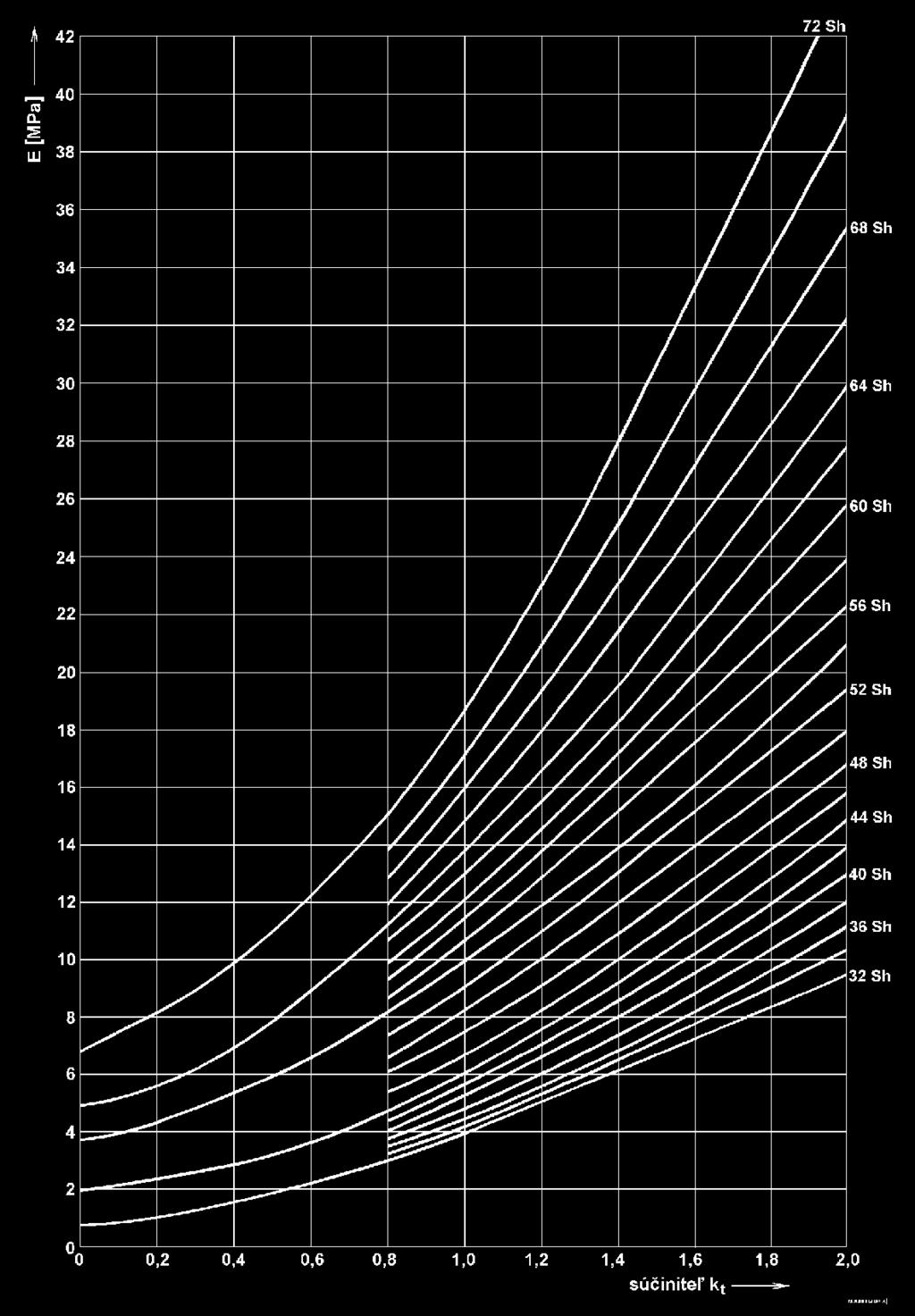 82 20 G Ñ 0,04.