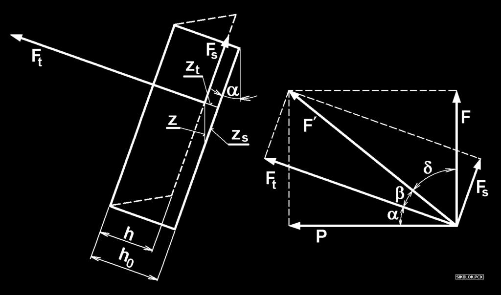 82 H VÝPOČTOVÁ SCHÉMA ŠIKMÉHO BLOKU Pre každý krok (prírastok) zvislej deformácie z sa určí tlaková z t a šmyková z s zložka deformácie podľa vzťahov: z t = z.sin ", z s = z.cos ".
