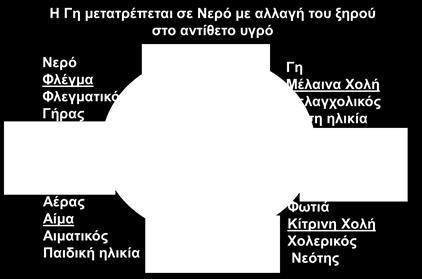 περιπέτεια dating Σικάγο