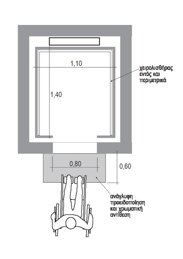 1575 installation of lifts - Part 2: Hydraulic lifts και ΕΝ 81-70-Safety rules for the construction and installations of lifts - Particular applications for passenger and good passengers lifts - Part