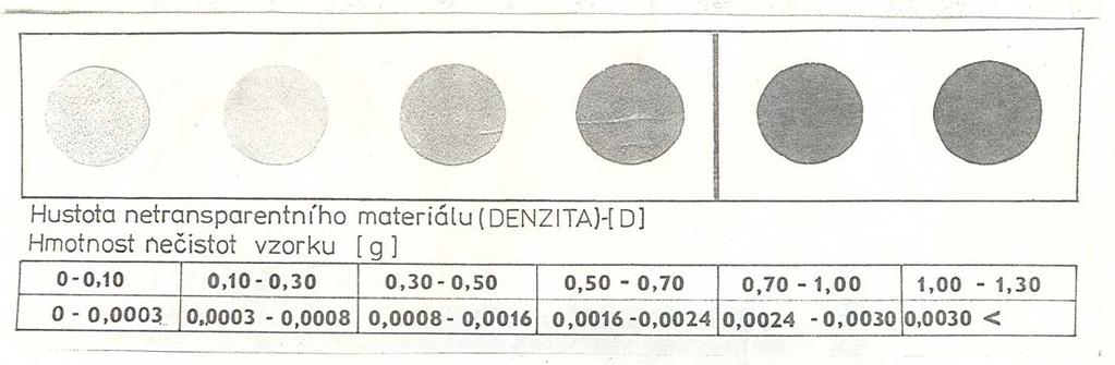 Obsah