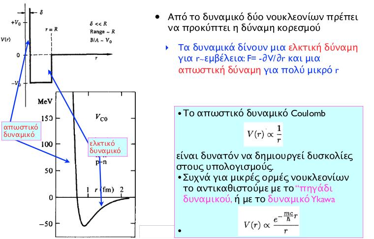 Κεντρικά δυναμικά εξάρτηση μόνο από απόσταση, όχι διεύθυνση Ο όρος e-r/r στον αριθμητή