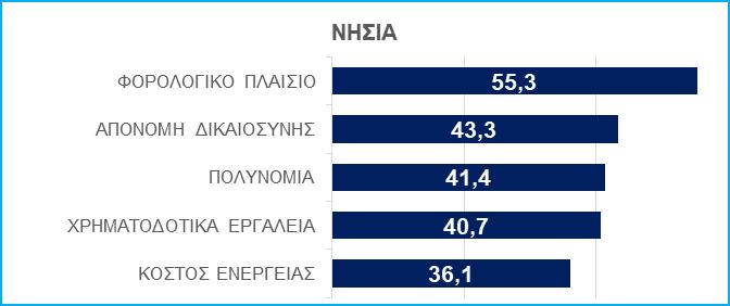 διακυβέρνηση. Πρόκειται για μία θετική εξέλιξη, εντούτοις είναι φανερό ότι χρειάζεται σημαντικά περισσότερη και εντατική προσπάθεια για περαιτέρω βελτίωση.