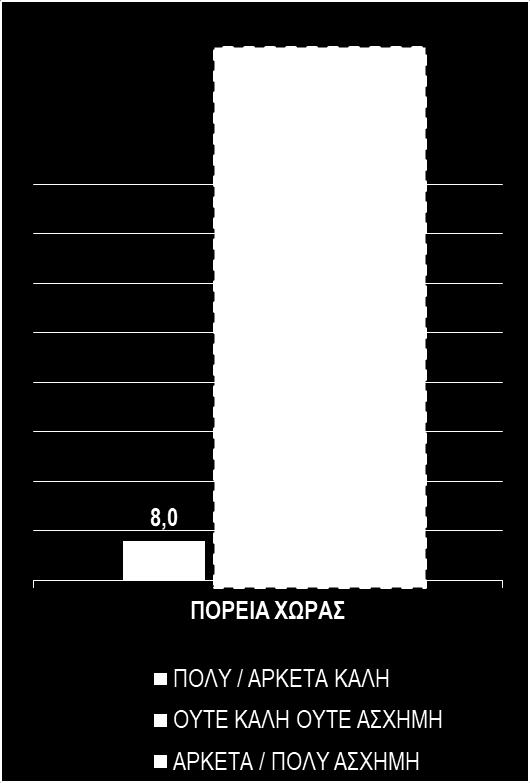 μεταρρυθμίσεων, οι οποίες θα συμβάλλουν στη δυναμική και βιώσιμη ανάκαμψη της οικονομίας.