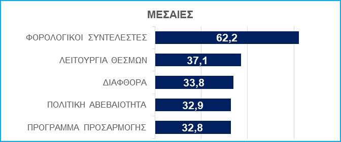 Ομοίως, ιδιαίτερο ενδιαφέρον συγκεντρώνουν οι απαντήσεις των επιχειρήσεων εάν κατηγοριοποιηθούν ανά μέγεθος επιχείρησης 2 (Δ05).
