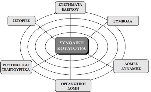 Αξιολόγηση του