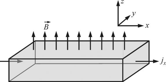 Нешто детаљнија, али такође поједностављена анализа ефекта магнетоотпорности полази од величине силе која делује на покретна наелектрисања у узорку проводног материјала (метала или полупроводника)