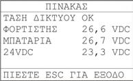 βέλος. Στο παρακάτω εµφανίζονται όλες οι επιλογές. Σχήμα 2-9. Μενο πληροφορίες.