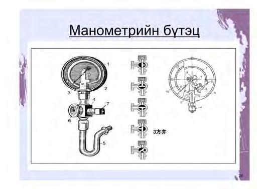 галалгааны өмнөх 30