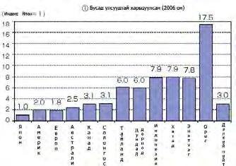 Энэхүү PDCA циклд үндэслэсэн үйл ажиллагааны үр дүн нь ерөнхийдөө QC түүх -ийн хэлбэрээр нэгтгэгддэг.