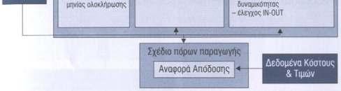 κύριο σκοπό να ταιριάξει το σχέδιο απαιτήσεων υλικών με τη δυναμικότητα παραγωγής του εργοστασίου Ένα σύστημα προγραμματισμού πεπερασμένης