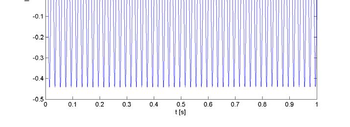 zopnutia α = 0. Siulované priebehy sú zobrazené na obr. 3.