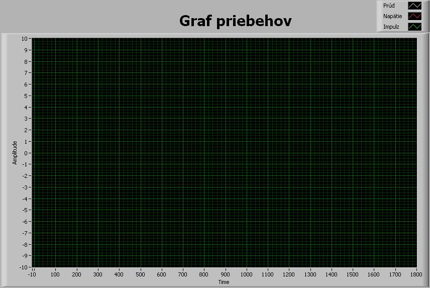 Block diagra ďalej pozostáva z týchto troch najzákladnejších časti: Obvod nájdenia nuly Obvod nájdenia aplitúdy napätia Obvod ovládania triaku Celkové zapojenie front panelu a taktiež aj block