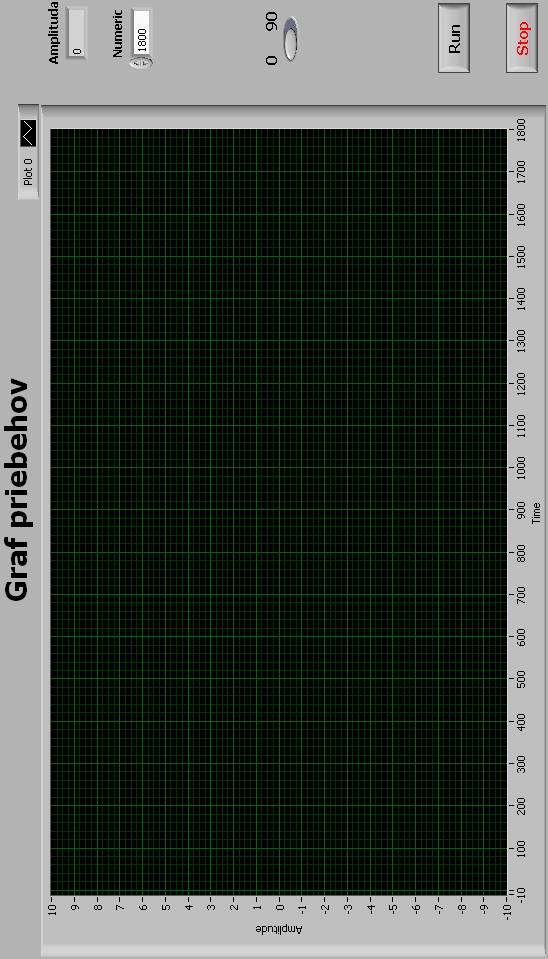 Príloha D Front panel ovládacej aplikácie v LabVIEW