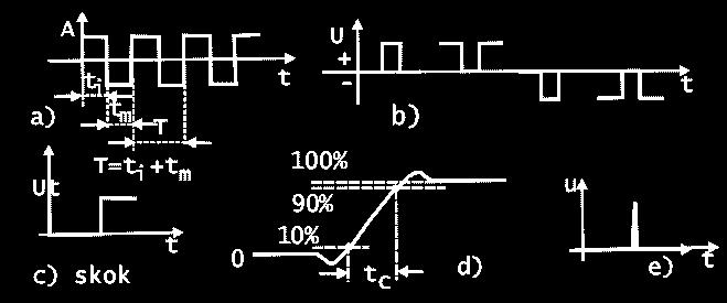 1-25 sú napäťové úrovne zodpovedajúce vysokej H a nízkej L úrovni pre niektoré typy logických obvodov. Obr. 1-25.