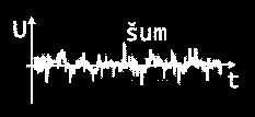 1-26 je osciloskopický priebehu šumu, teda poruchy, ktorá na rozdiel od signálu má náhodnú povahu.
