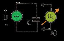 2 2 R I 2 pr I 2 pr Pstr i d sin d ; 2 2 2 0 0 efektívne hodnoty : Up Ip Uef ; Ief 2 2 Obr. 1-28.