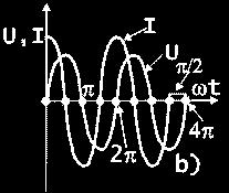 Pre obvody v harmonickom ustálenom stave možno formulovať Kirchhoffove zákony a Ohmov zákon v analogickom tvare ako pre jednosmerné obvody.