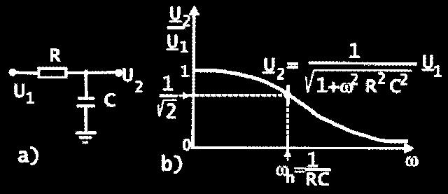 lineárny jednobran, pretože jeho kapacita C=Q/U alebo pre diferenciálne zmeny i=c(du/dt).