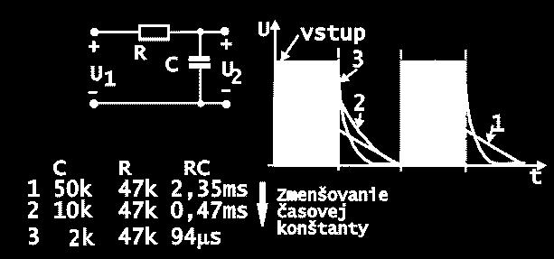 Porovnanie deformácie tvaru obdĺžnikových impulzov u 1 (t) po prechode integračným článkom RC pre rôzne veľkej časovej konštanty. Trvanie čela impulzu U 2 merané od úrovne 10% po úroveň 90% tzv.