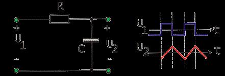 časovej konštanty =RC. Čím je menšia časová konštanta =RC, tým je výstupná odozva "rýchlejšia" a menej odlišná od vstupného obdĺžnikového priebehu.