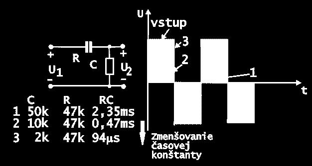 Použitie integračného RC článku na tvarovanie pílovitých impulzov. Čím menšiu časť exponenciály využijeme, tým je priamková aproximácia presnejšia.