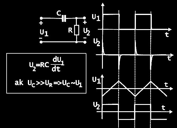 1-38. Pri vhodnej voľbe U C >>U R sa stihne kapacita C rýchlo nabiť takže výstupné napätie u 2 (t) je deriváciou vstupného u 1