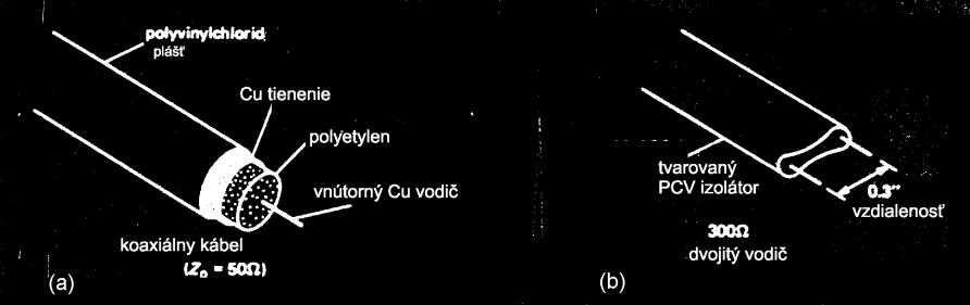 1.4.1.2 Dolno-priepustný RC filter - derivačný článok RC Cez CR článok sa dostávajú na výstup bez skreslenia tvaru tým dlhšie impulzy (menej sa deformuje tvar impulzu o trvaní t i ), čím je dolná