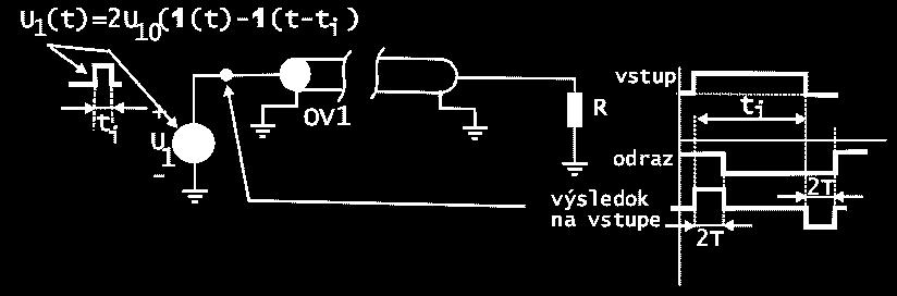 1 (napätia) 2 (prúdu) 2Z 2Z0 1 1 ; 2 Z Z Z Z 0 0 1 Obr. 1-52. Pri záťaži R<Z 0 je odrazená vlna invertovaná. Odrazom napäťovej alebo prúdovej vlny možno zabrániť tzv. prispôsobením vedenia k záťaži.