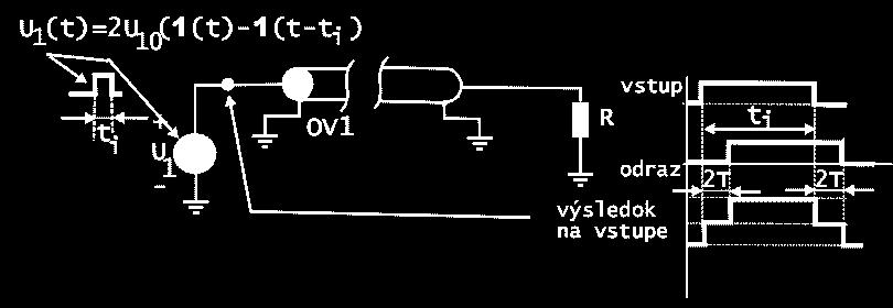 1-52, ktorého trvanie závisí od elektrickej dĺžky kábla. Z hľadiska poznatkov z jednosmerných obvodoch je tento jav nepochopiteľný, nakoľko koniec kábla je skratovaný a je teda na nulovom potenciáli.