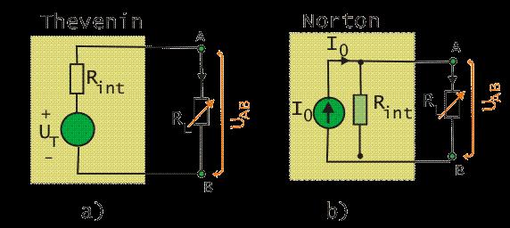 Nortonov náhradný obvod, charakterizovaný prúdom I 0 a vnútorným odporom R int : a) s pripojenou záťažou R L ; b) v stave naprázdno Obrázok 1-12 potvrdzuje ekvivalentnosť Theveninovho a Nortonovho
