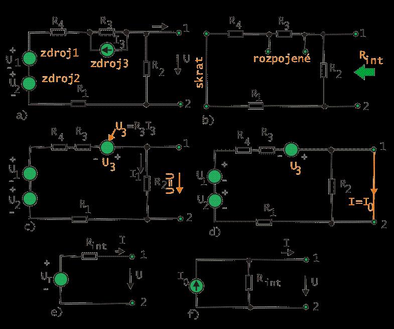 c) Ďalšim krokom je stanovenie napätia naprázdno U T na svorkách A-B, ktoré možno určiť pomocou superpozície, podobne ako v príklade 1-2: U T =R 2 U 0 /(R 1 +R 2 )+I 0 R1R 2 /(R 1 +R 2 ).