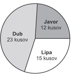 prestávky?