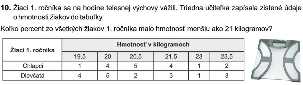 Graf znázorňuje rozdelenie pôdy