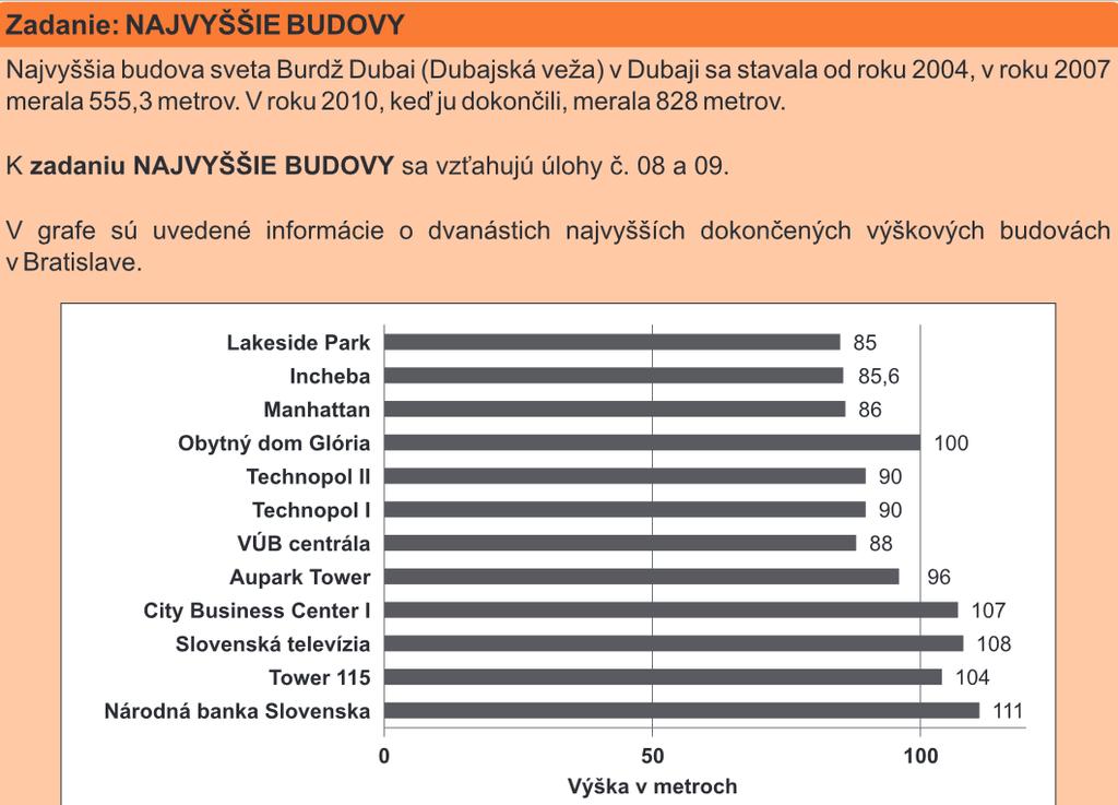 Obdĺžnik ABCD má dĺžky strán AB = 40 mm a BC = 30 mm a je opísaný kružnicou K. Vypočítajte, približne koľko cm má dĺžka kružnice k. A 3,1 B 31,4 C 15,7 D 157 13.