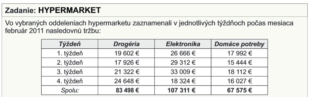 A 2413,4 B 2815,6 C 11 262,5 D 16 893,8 Pri poslednom meraní mali 4 spolužiaci výšku 164 cm, 168 cm, 172