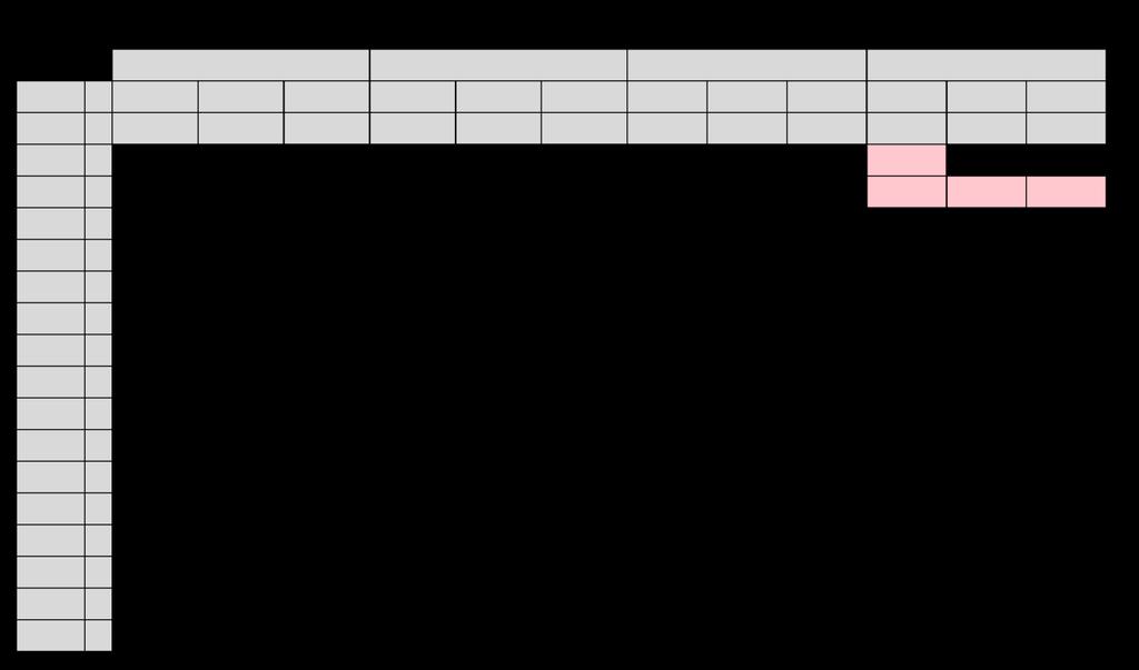 Tabuľka 12: Výstupné hodnoty merania napätia v prevádzkovom stave a ich porovnanie NetCalc Model absolutna odchylka relativny odch.