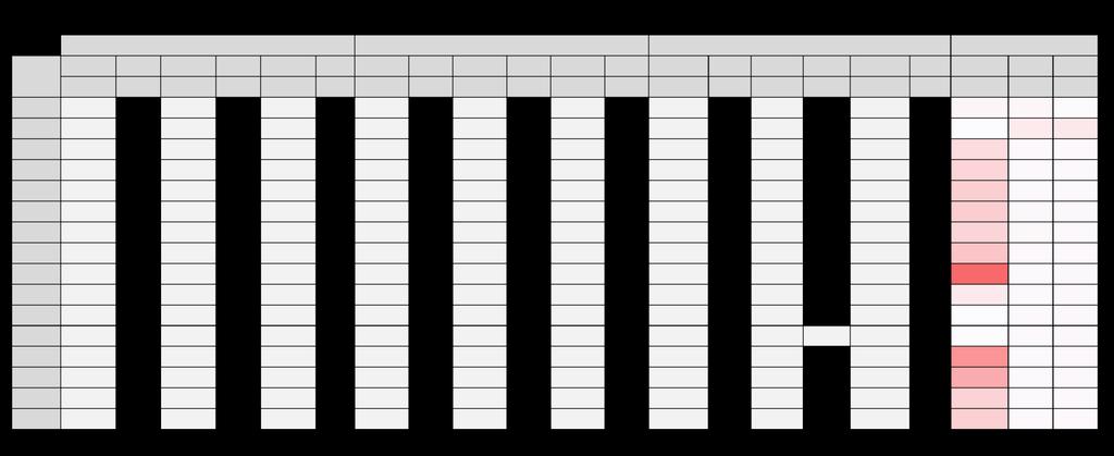 Tabuľka 13: Výstupné hodnoty merania napätia pri zemnom spojení a ich porovnanie NetCalc Model absolutna odchýlka relatívna odch.