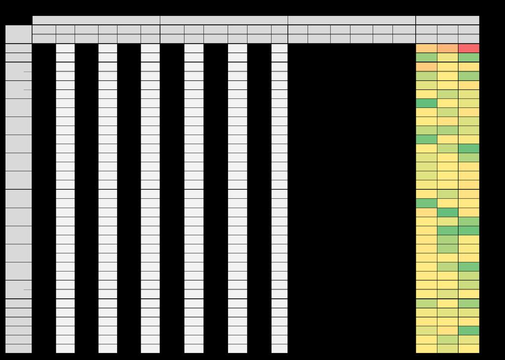 Tabuľka 14: Výstupné hodnoty merania prúdu pri zemnom spojení a ich porovnanie zapoj. 4-5 10-11 2-3 2-6 6-7 8-9 9-10 3-4 7-8 8-12 12-13 6-14 14-15 NetCalc Model absolutna odchýlka relatívna odch.