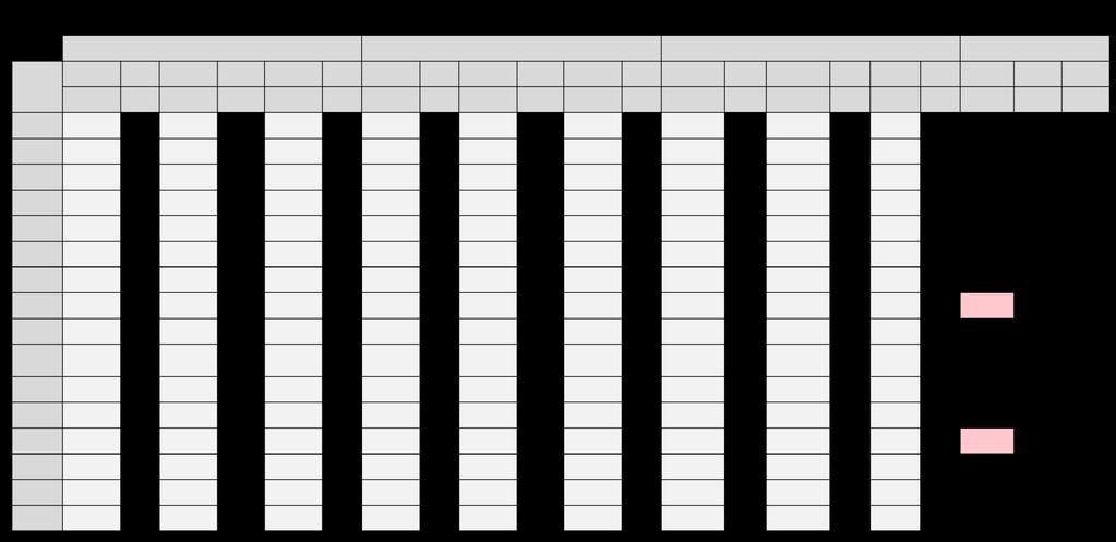 Tabuľka 15 : Tabuľka 16: Výstupné hodnoty merania napätia pri jednofázovom skrate a ich porovnanie č- uzlu NetCalc Model absolutna odchýlka relatívna odch.