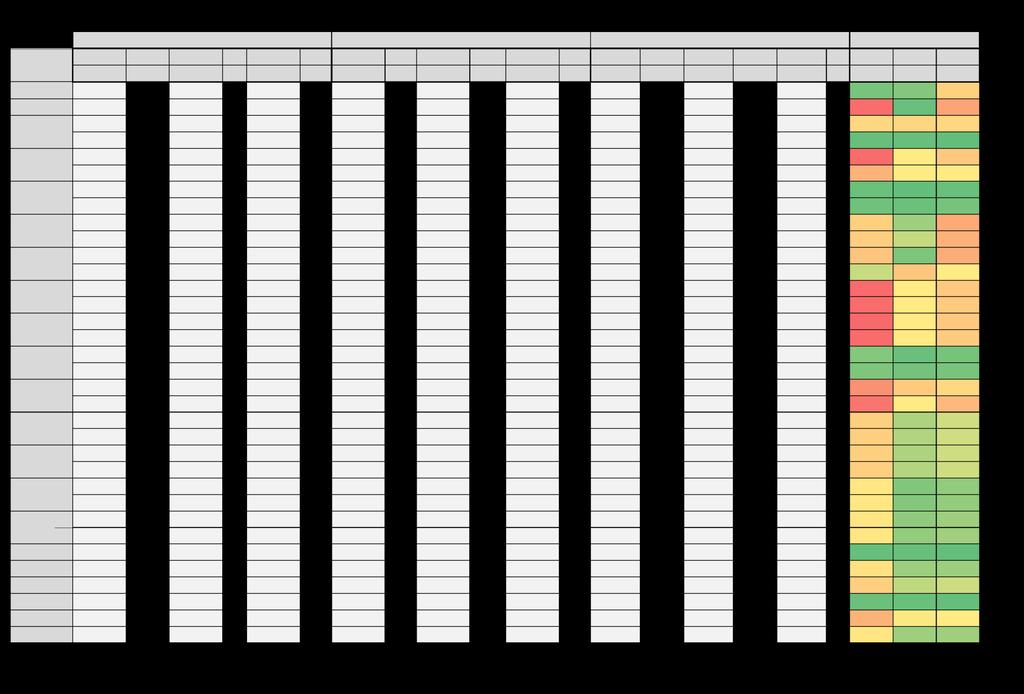 Tabuľka 17: Výstupné hodnoty merania prúdu pri jednofázovom skrate a ich porovnanie zapoj. 4-5 10-11 2-3 2-6 6-7 8-9 9-10 3-4 7-8 8-12 12-13 6-14 14-15 NetCalc Model absolutna odchýlka relatívna odch.