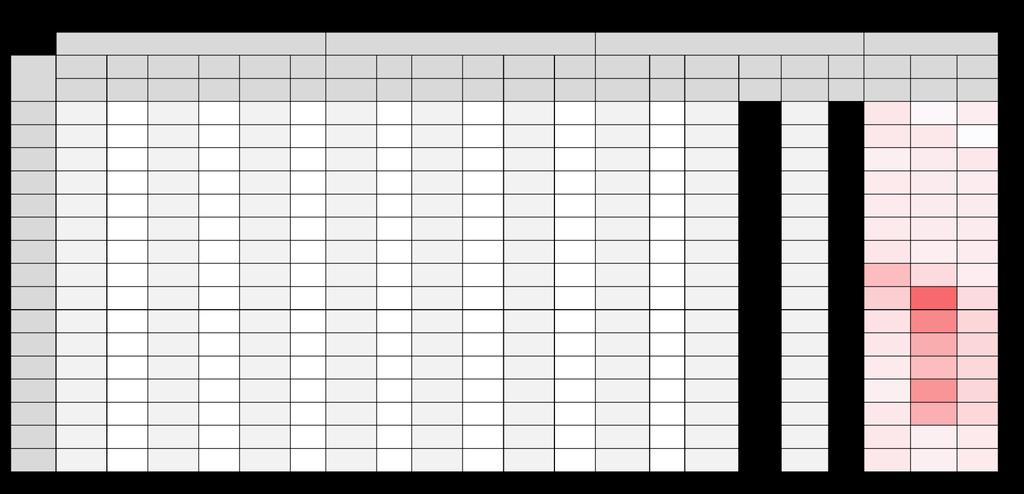 Tabuľka 18: Výstupné hodnoty merania napätia pri dvojfázovom skrate a ich porovnanie č- uzlu NetCalc Model absolutna odchýlka relatívna odch.