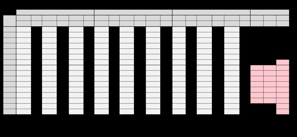 Tabuľka 20: Výstupné hodnoty merania napätia pri trojfázovom skrate a ich porovnanie NetCalc Model absolutna odchýlka relatívna odch.