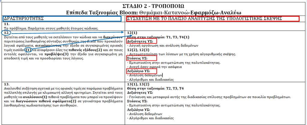 94 Πρακτικά 10 th CIE2018 και λεξιλόγιο ΥΣ.