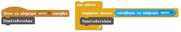ώσπου". Σχήμα 7. Η υλοποίηση της εντολής "περίμενε ώσπου να ισχύσει μια λογική συνθήκη" με επαναληπτική δομή "επανάλαβε ώσπου να ισχύσει η λογική συνθήκη".