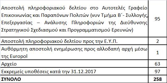 Επιχειρησιακά Σχέδια- Οδηγίες Με σκοπό την αποτελεσματικότερη υλοποίηση του ελεγκτικού έργου, το Τμήμα Γ Επιχειρησιακού Σχεδιασμού της Διεύθυνσης στρατηγικού Σχεδιασμού και Προγραμματισμού Ερευνών