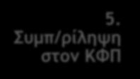 Εισήγηση