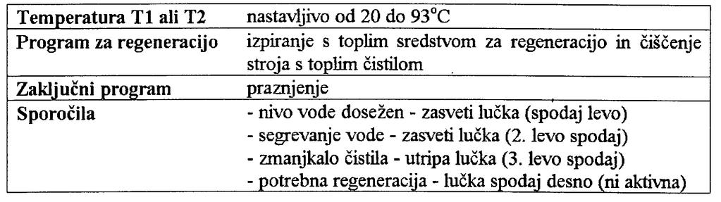 V navedeni časovni interval ni vštet čas natakanja potrebne količine vode (14 1), ki je ca. 1 min 20 s (oz. ca. 3 min za DEMI vodo) inčas segrevanja vode do nastavljene temperature (TI ali T2).